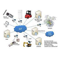 Empresa de IOT