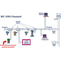 Redes Industriais Fieldbus