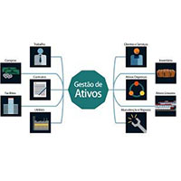 Sistema de Gerenciamento de Ativos