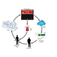 Sistema de Monitoramento de Vibração