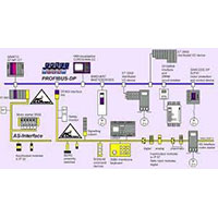 Automação Industrial Campinas