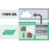 Automação Industrial Campinas