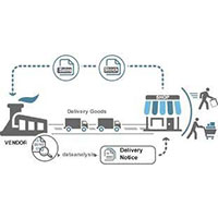 Empresa de Internet das Coisas