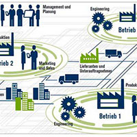 Industria 4.0 IOT