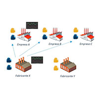 Internet das Coisas Industrial