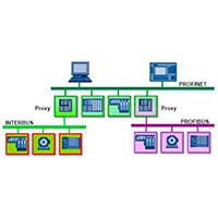 Rede de Comunicação Profinet