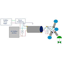 Redes Industriais para Automação Industrial