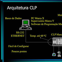 Sistema de Automação