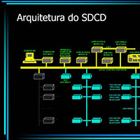 Sistema de Automação