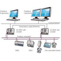 Sistema de Controle Automação Industrial