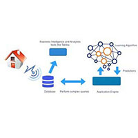 Sistema IOT