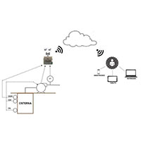 Sistema de Monitoramento de Nível