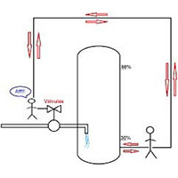 Sistema Simples de Automação Industrial