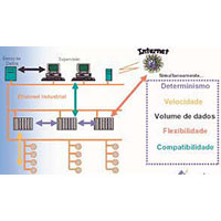 Sistema Simples de Automação Industrial