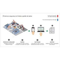 Sistema Simples de Automação Industrial