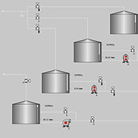 Sistema Supervisório para Automação Industrial