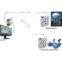 Sistema de Telemetria Água