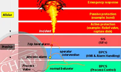 Sistema de Gerenciamento de Alarmes