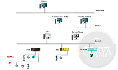 Sistema de Gerenciamento de Ativos